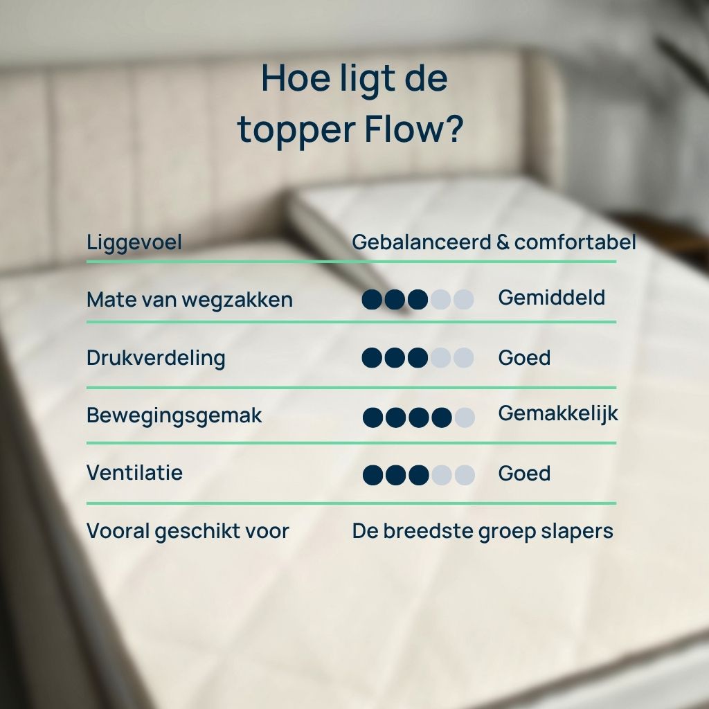Liggevoel van Topper Flow