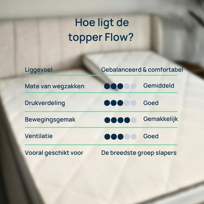 Liggevoel van Topper Flow