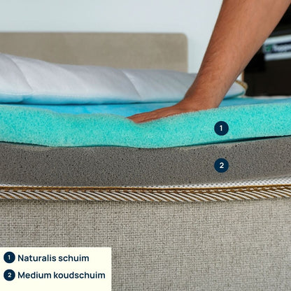 Naturalis-laag en HR55-koudschuim van Topper Flow