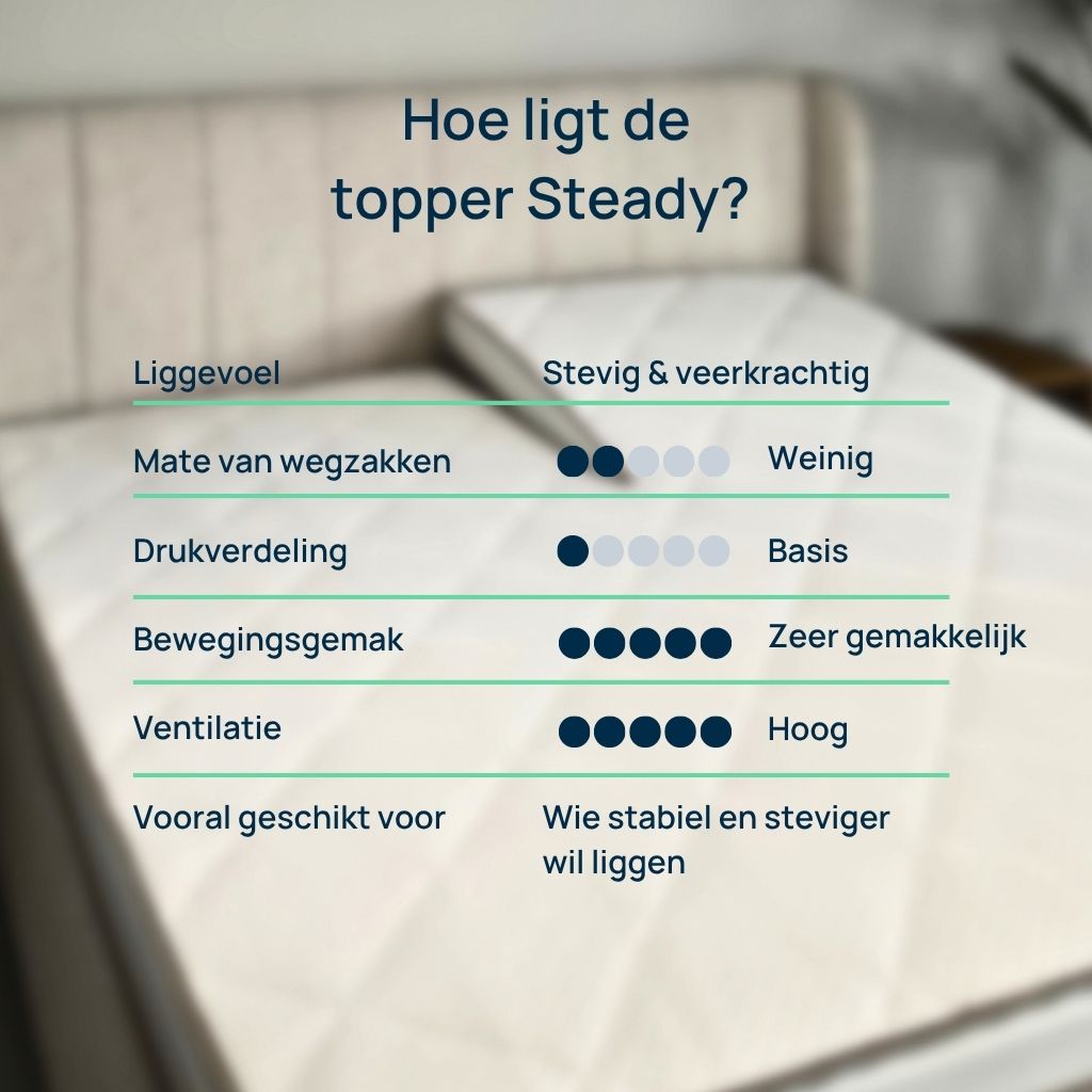 Liggevoel van Topper Steady